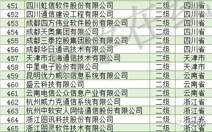 信息系統集成及服務資質通服企業大名單發布，推動行業規范發展